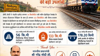 मंदसौर-दलौदा रेलखंड के सफल सीआरएस निरीक्षण के साथ रतलाम-चित्तौड़गढ़ रेलमार्ग पूर्णतः दोहरीकृत : सीपी जोशी