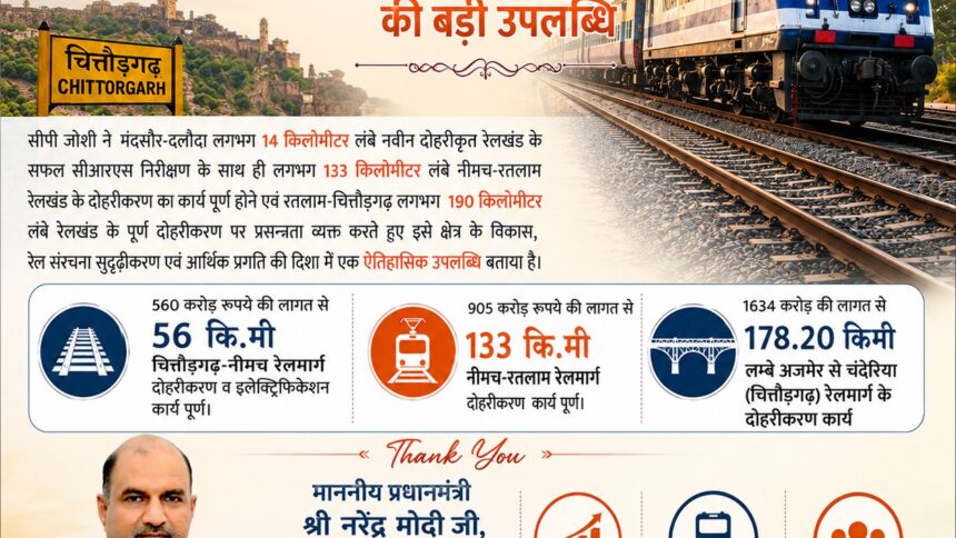 मंदसौर-दलौदा रेलखंड के सफल सीआरएस निरीक्षण के साथ रतलाम-चित्तौड़गढ़ रेलमार्ग पूर्णतः दोहरीकृत : सीपी जोशी