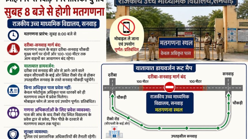 फतहनगर-सनवाड़ नगरपालिका चुनाव: सुबह 8 बजे से होगी मतगणना