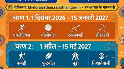 खेलो राजस्थान गेम्स 2026 का आगाज 1 दिसंबर से, 16 नवंबर तक होंगे ऑनलाइन पंजीकरण